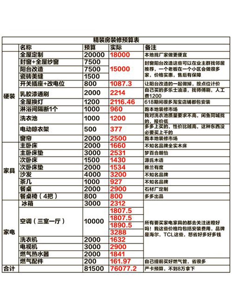 智能家居,让生活更精彩